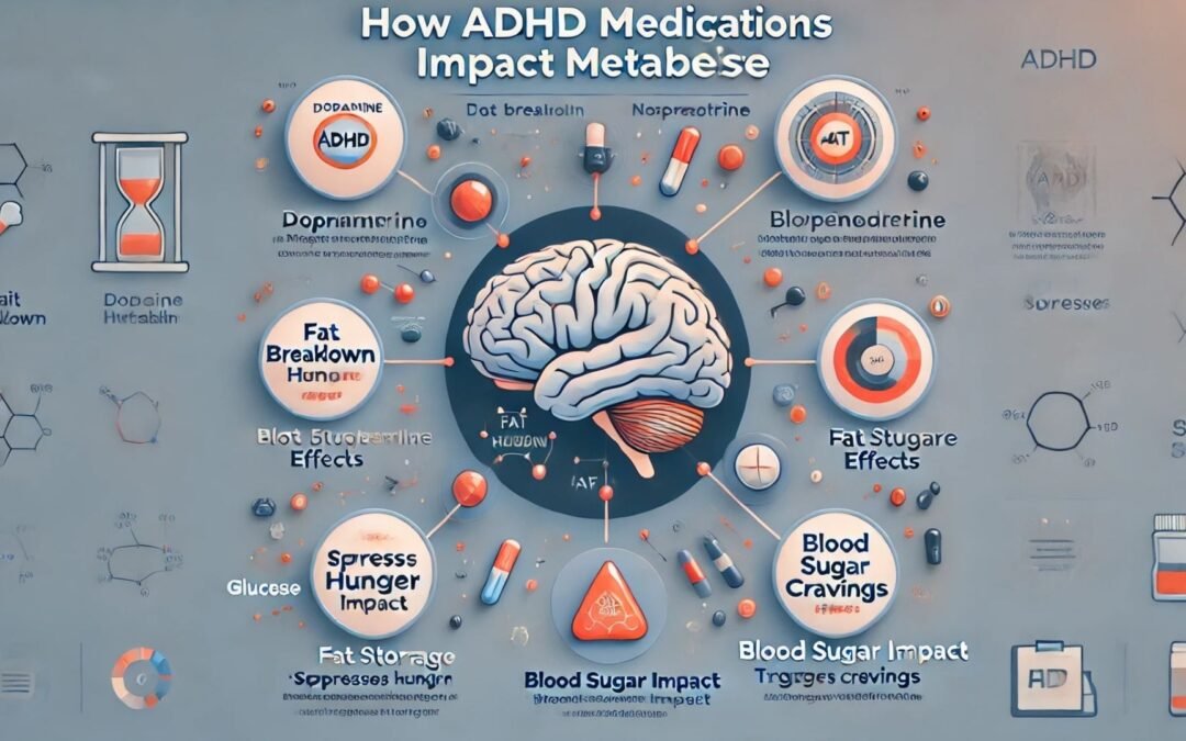 ADHD Medications & Metabolism: How They Impact Your Fat Burning, Insulin & Brain Health